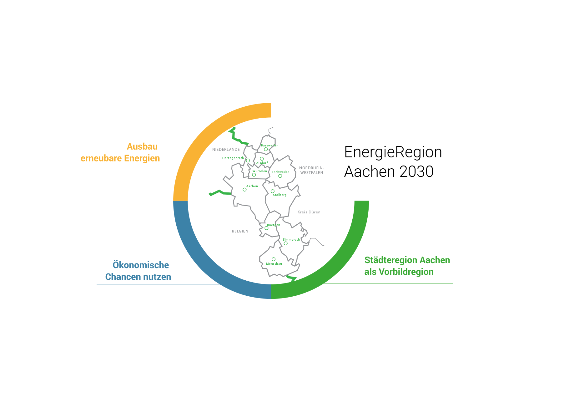 render regionaler dialog aachen Energieregion Aachen